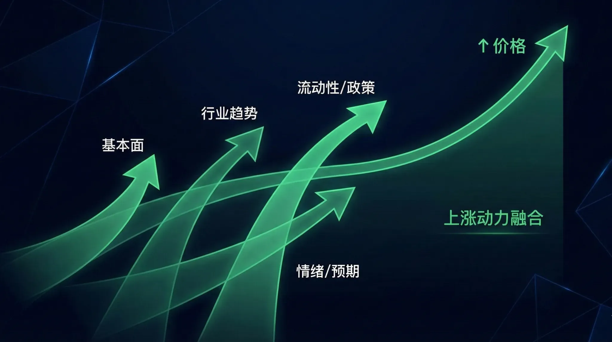 A股入门(一):我终于搞懂了“利好”为什么跌——股价驱动力拆解实录