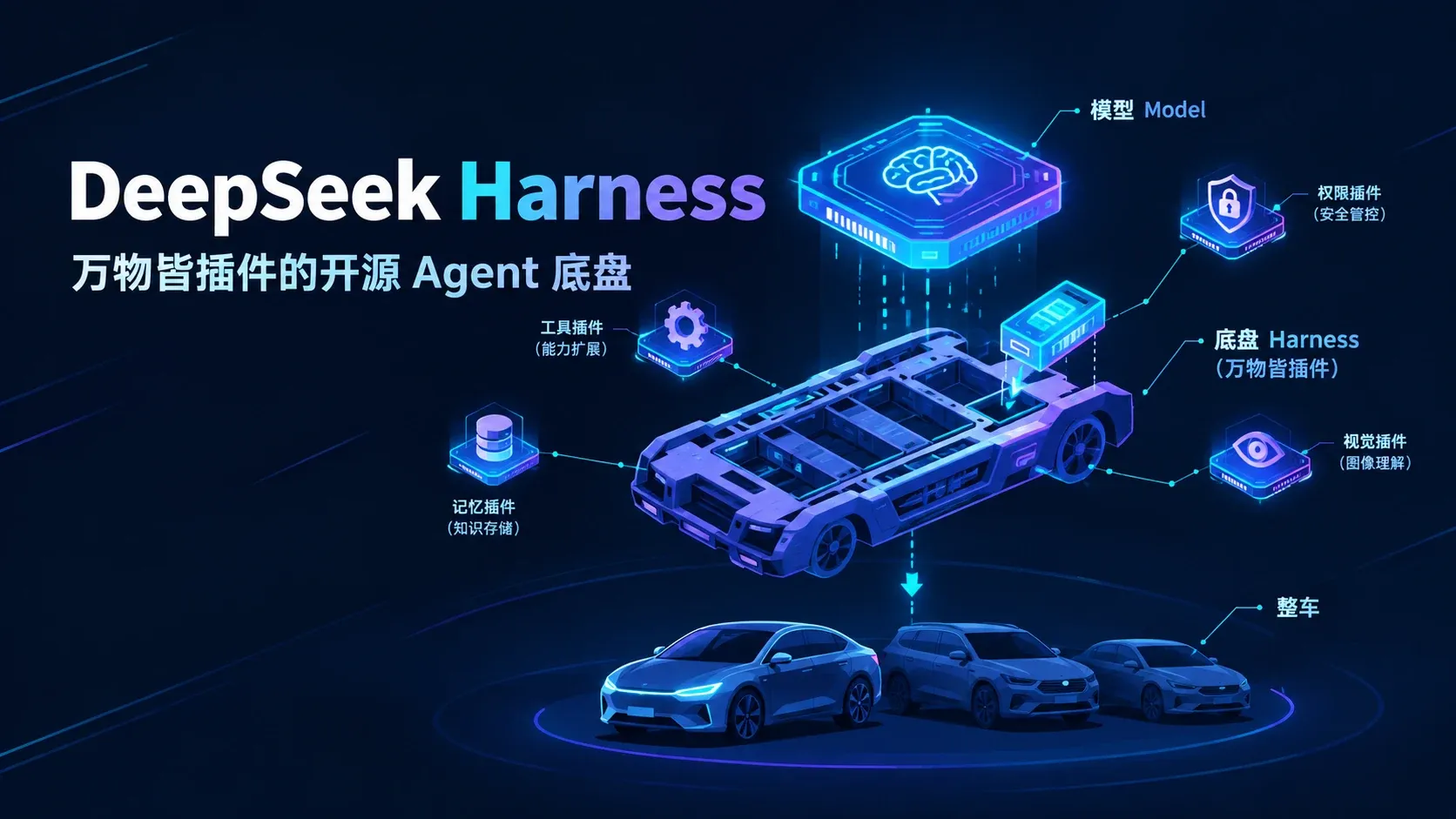DeepSeek-Harness系列（一）：DeepSeek Harness 是什么——万物皆插件的开源 Agent 底盘